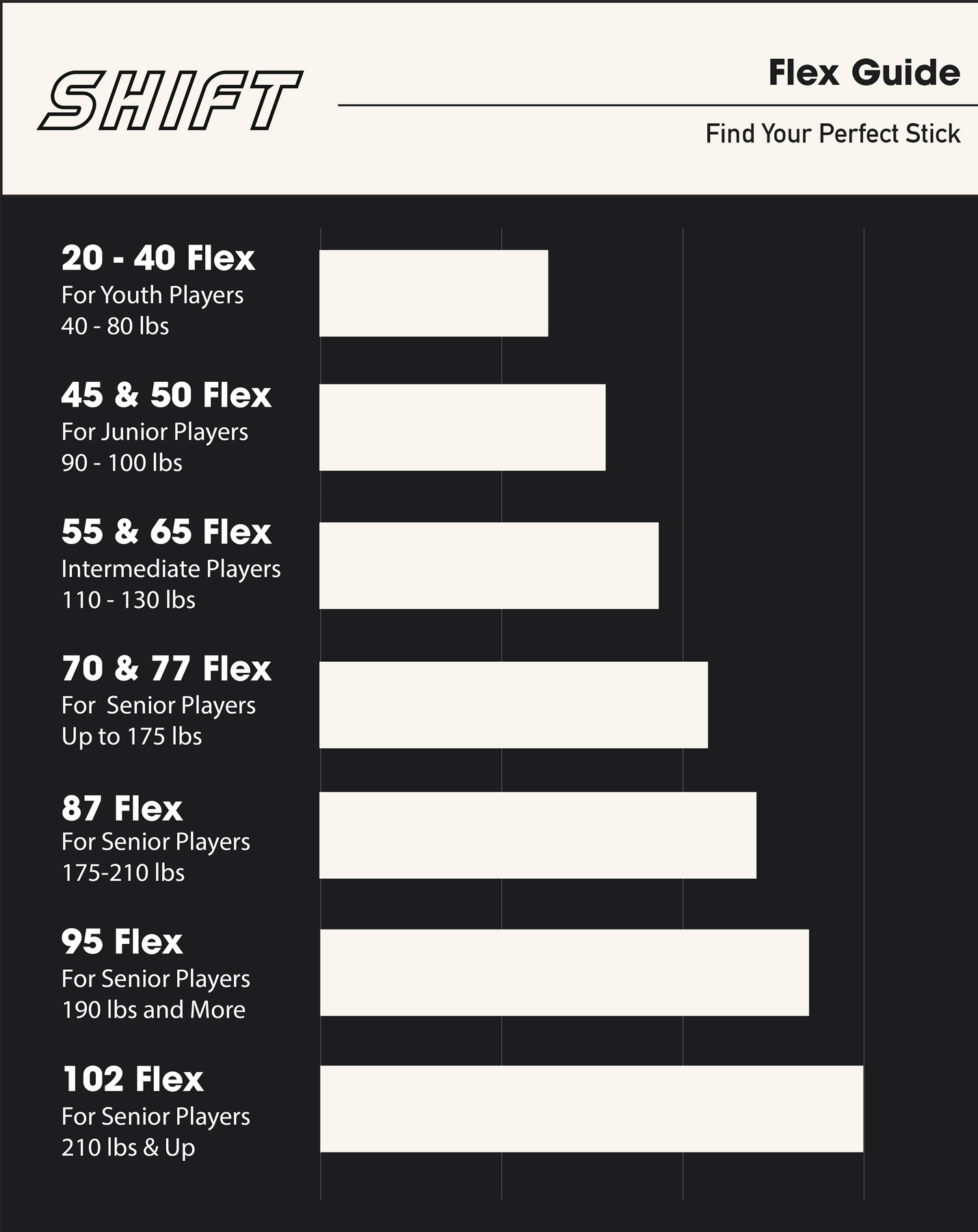 Premium Hockey Sticks Priced Fairly Shift Performance Hockey Co.