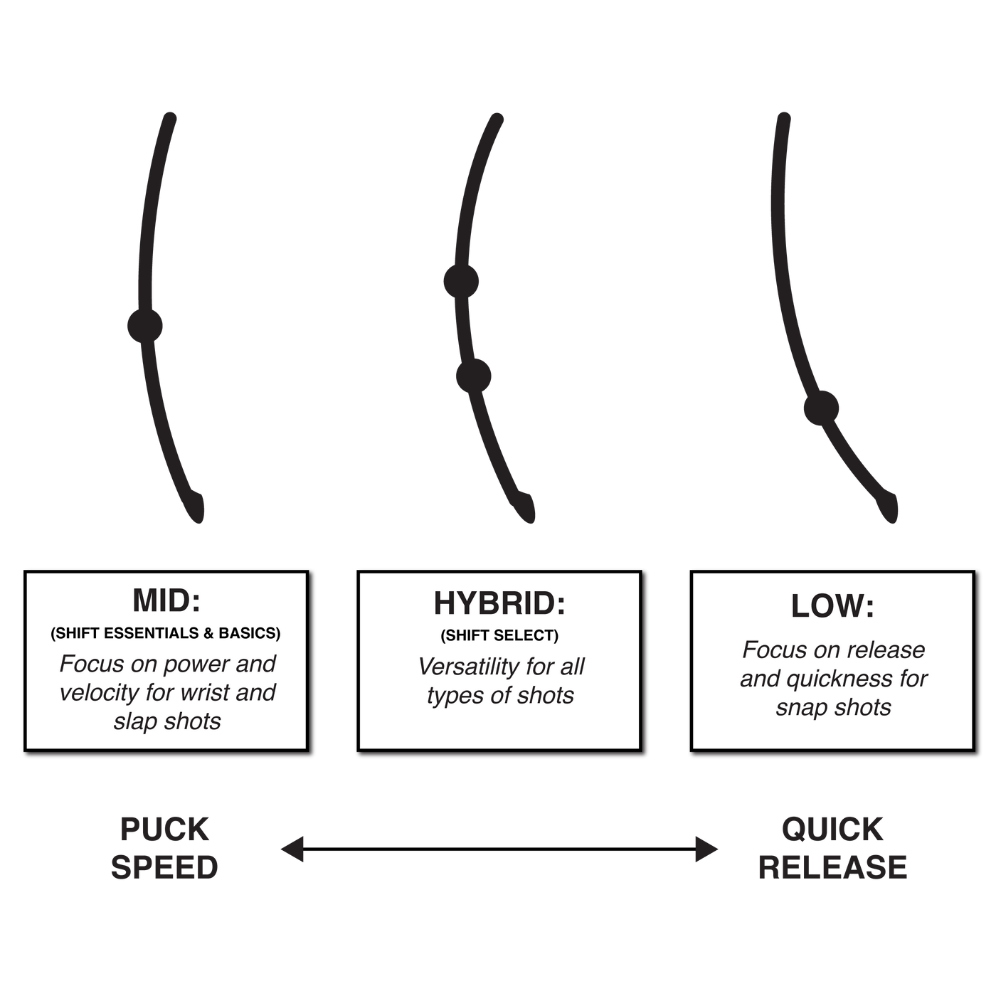 Essentials - Intermediate Hockey Stick - Standard 60"