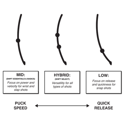 Essentials - Intermediate Hockey Stick - Standard 60"