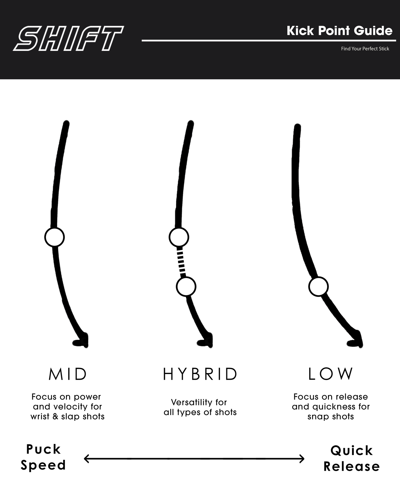 Shift Custom Stick - Intermediate - 10-15 Week Turn Time