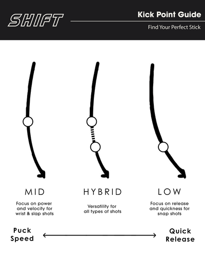 Essentials - Senior Hockey Stick - Standard 65"